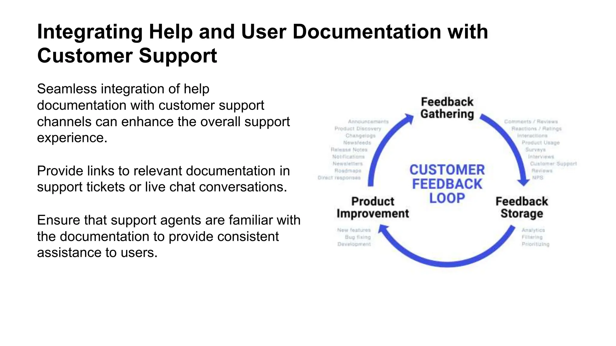 Integrating Help and User Documentation with
Customer Support
Seamless integration of help
documentation with customer support
channels can enhance the overall support
experience.
Provide links to relevant documentation in
support tickets or live chat conversations.
Ensure that support agents are familiar with
the documentation to provide consistent
assistance to users.
 