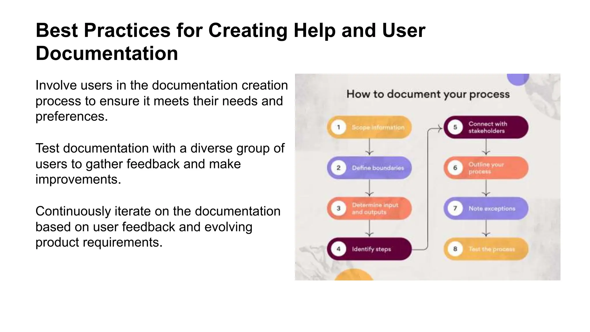 Best Practices for Creating Help and User
Documentation
Involve users in the documentation creation
process to ensure it meets their needs and
preferences.
Test documentation with a diverse group of
users to gather feedback and make
improvements.
Continuously iterate on the documentation
based on user feedback and evolving
product requirements.
 