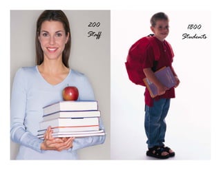 200      1800
Staff   Students
 