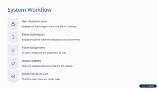 Helpdesk-Management-System-project-guideline | PPTX