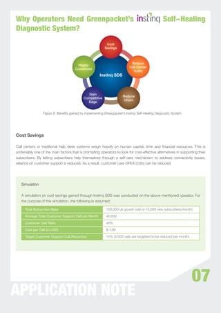 Why Operators Need Greenpacket’s                                                                  Self-Healing
Diagnostic System?
                                                           Cost
                                                          Savings



                                                                            Reduce
                                        Happy
                                                                           Call Center
                                      Customers
                                                                             Trafﬁc
                                                       Instinq SDS



                                              Gain
                                                                       Reduce
                                            Competitive
                                                                        Churn
                                              Edge


                 Figure 8: Benefits gained by implementing Greenpacket’s Instinq Self-Healing Diagnostic System




Cost Savings

Call centers or traditional help desk systems weigh heavily on human capital, time and ﬁnancial resources. This is
undeniably one of the main factors that is prompting operators to look for cost-effective alternatives in supporting their
subscribers. By letting subscribers help themselves through a self-care mechanism to address connectivity issues,
reliance on customer support is reduced. As a result, customer care OPEX costs can be reduced.




   Simulation


   A simulation on cost savings gained through Instinq SDS was conducted on the above-mentioned operator. For
   the purpose of this simulation, the following is assumed:

     Total Subscriber Base                                 100,000 (at growth rate of 10,000 new subscribers/month)

     Average Total Customer Support Call per Month         40,000

     Customer Call Ratio                                   40%

     Cost per Call (in USD)                                $ 1.00

     Target Customer Support Call Reduction                10% (4,000 calls are targetted to be reduced per month)




                                                                                                                     07
APPLICATION NOTE
 