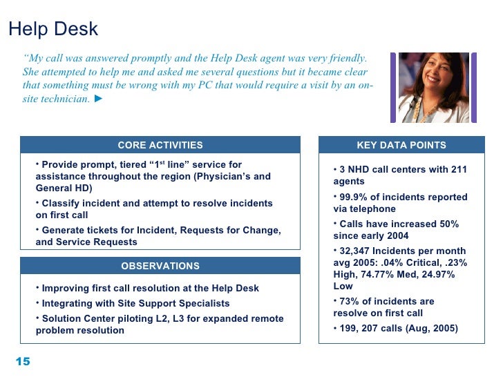 Help Desk Assessment Report X10