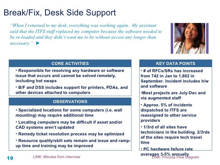 Help Desk Assessment Report X10