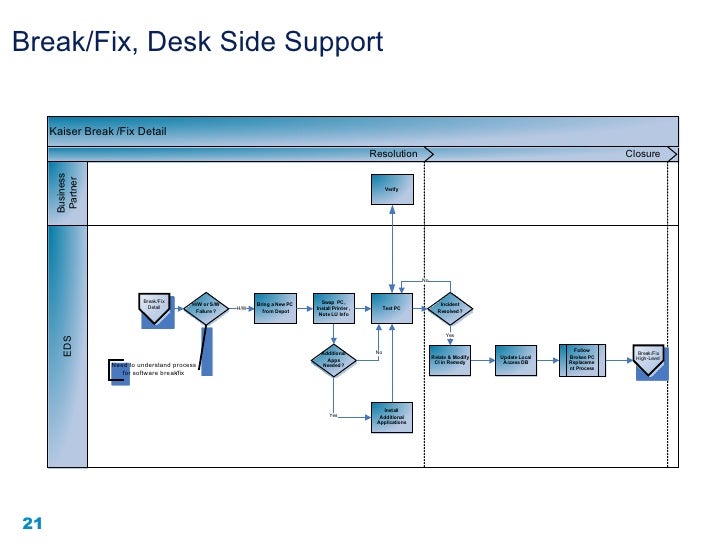 Help Desk Assessment Report X10