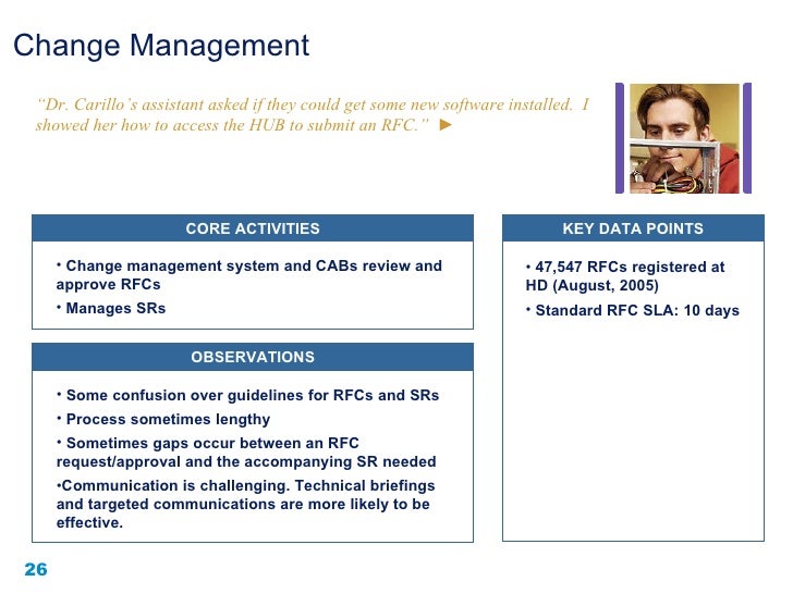 Help Desk Assessment Report X10