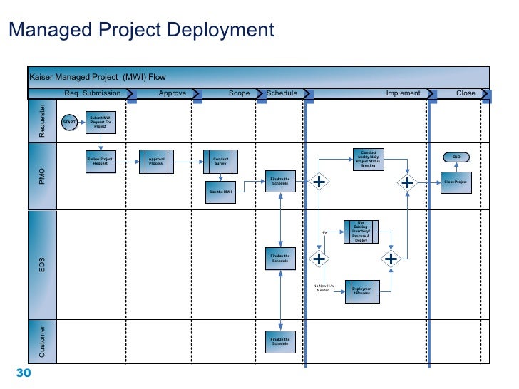 Help Desk Assessment Report X10