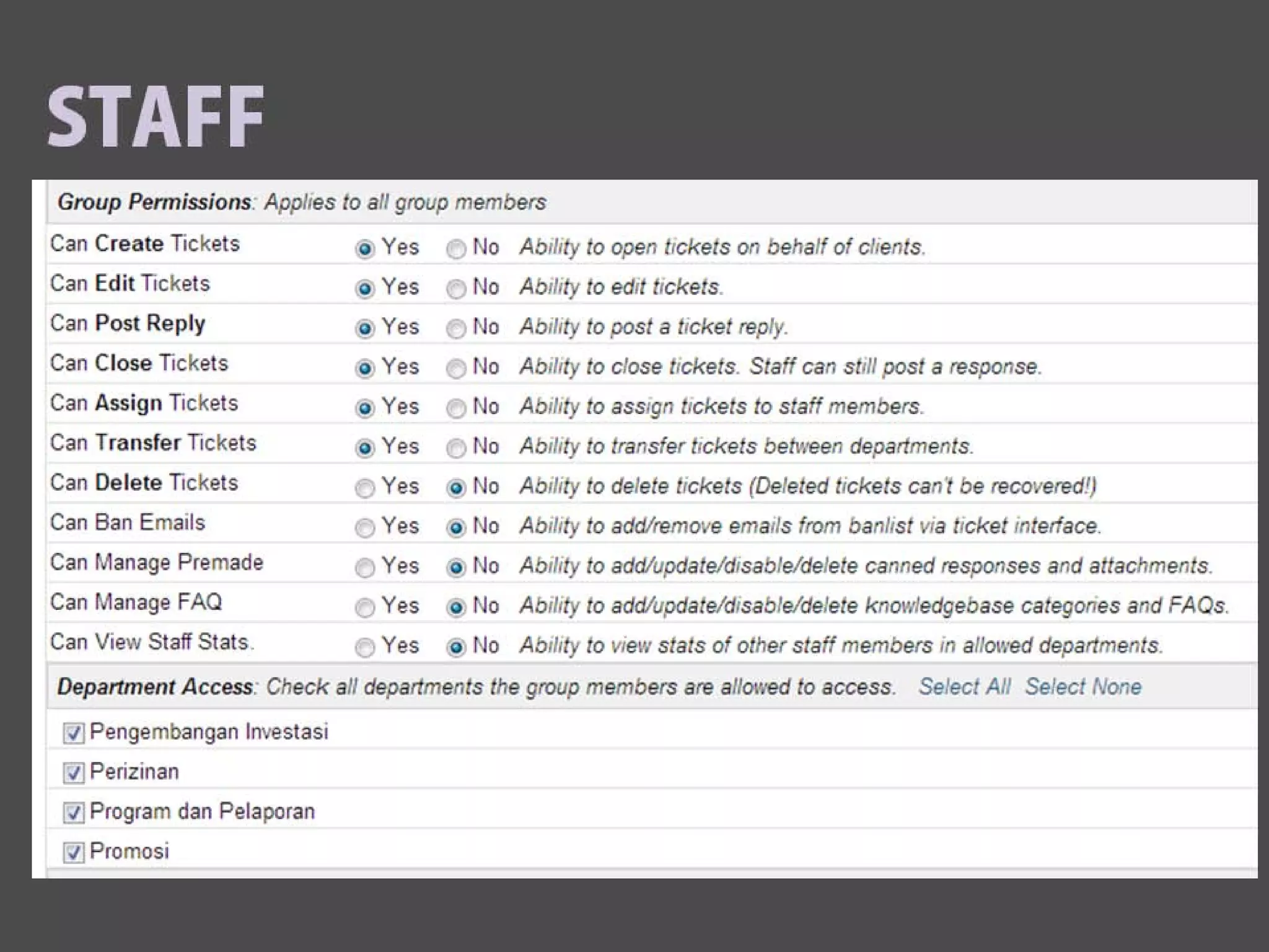 Helpdesk BIP Overview