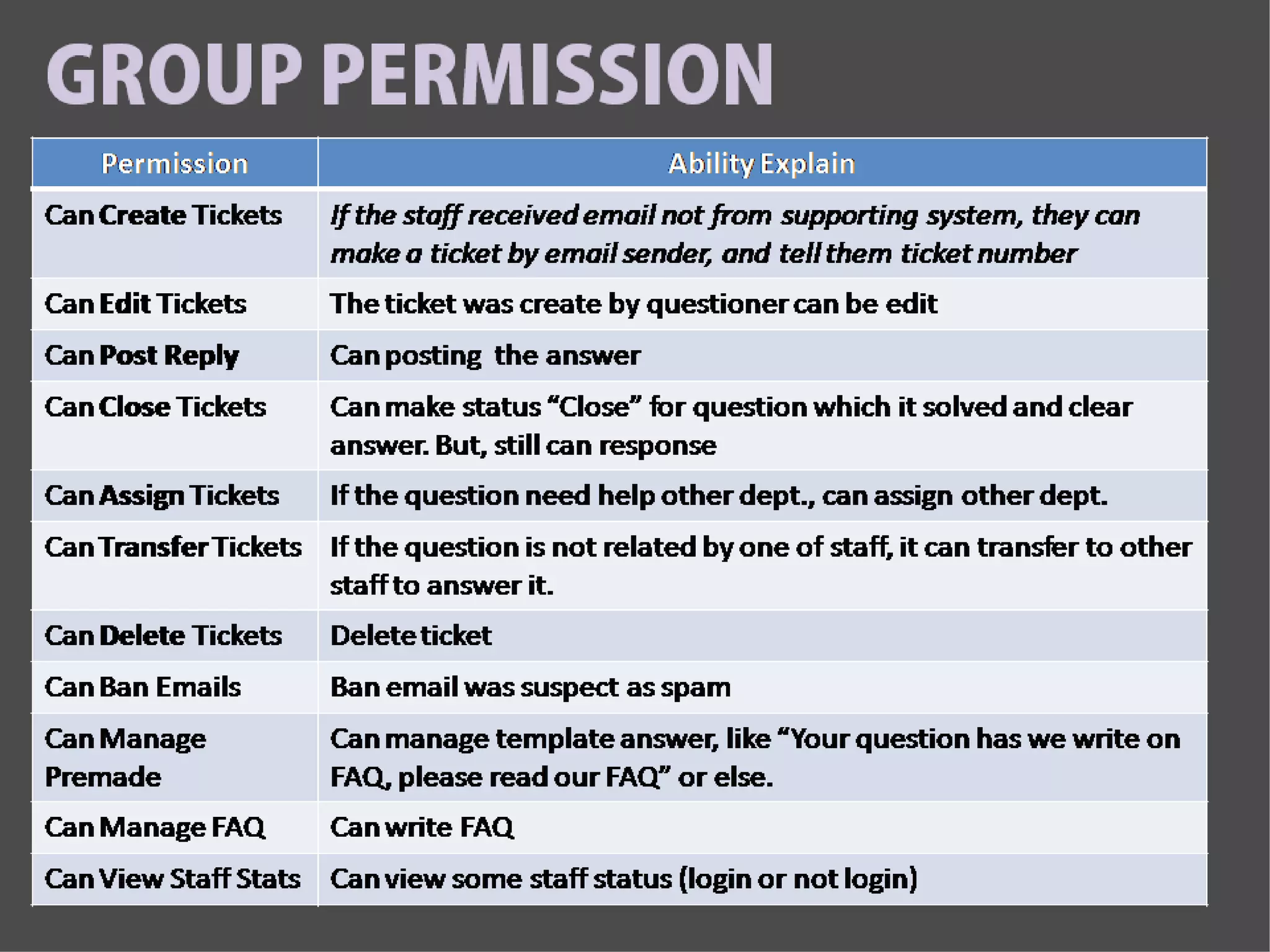 Helpdesk BIP Overview