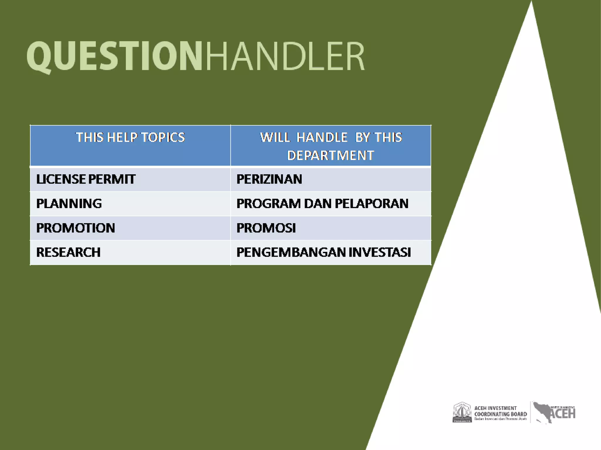 Helpdesk BIP Overview