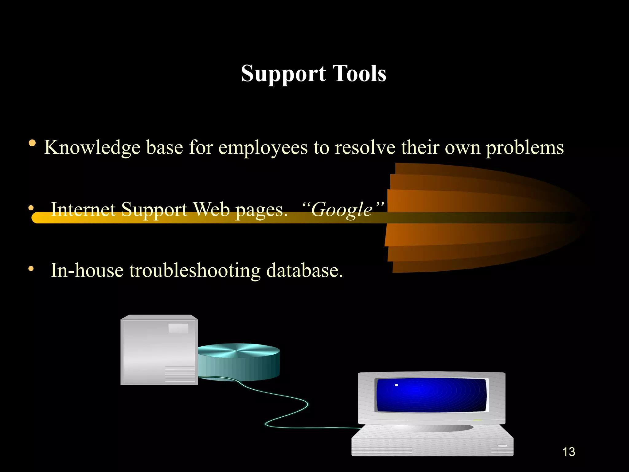Support Tools   Knowledge base for employees to resolve their own problems Internet Support Web pages.  “Google” In-house troubleshooting database. 