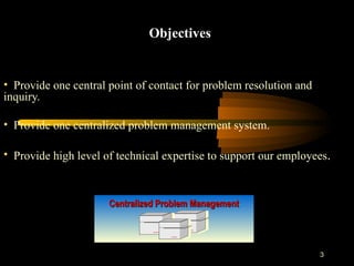Objectives   <ul><li>Provide one central point of contact for problem resolution and inquiry. </li></ul><ul><li>Provide on...