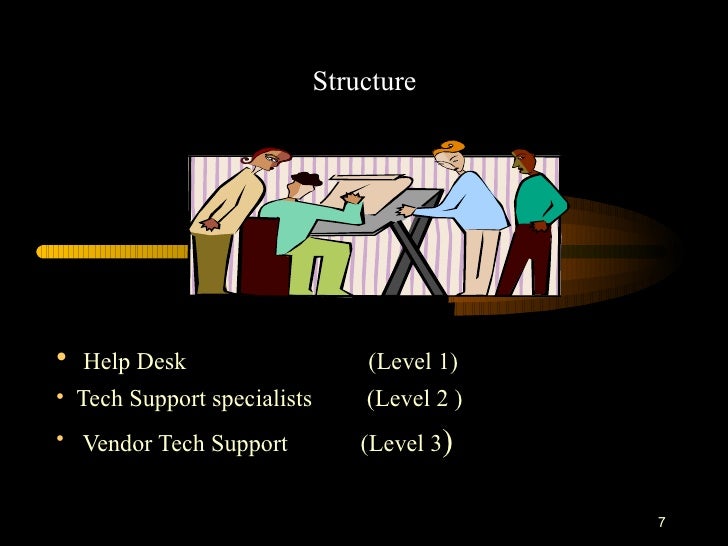 Help desk presentation slides