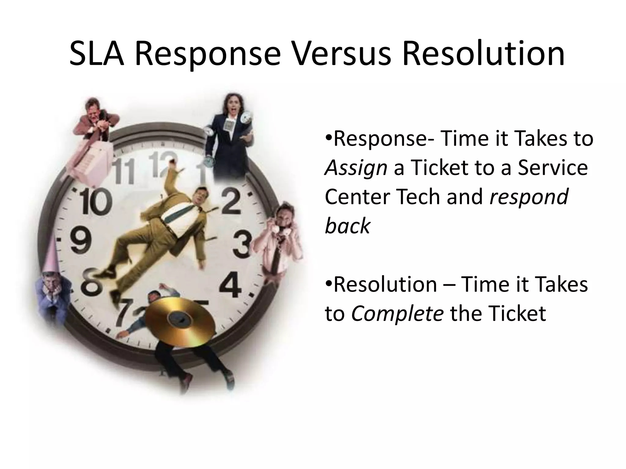 SLA Response Versus ResolutionResponse- Time it Takes to Assign a Ticket to a Service Center Tech and respond back