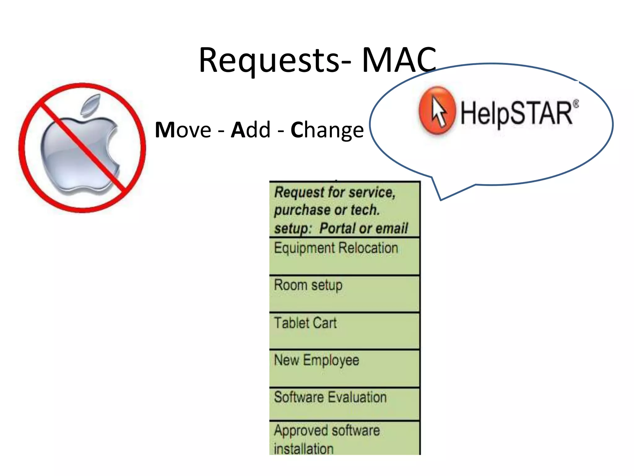 Requests- MACMove - Add - Change