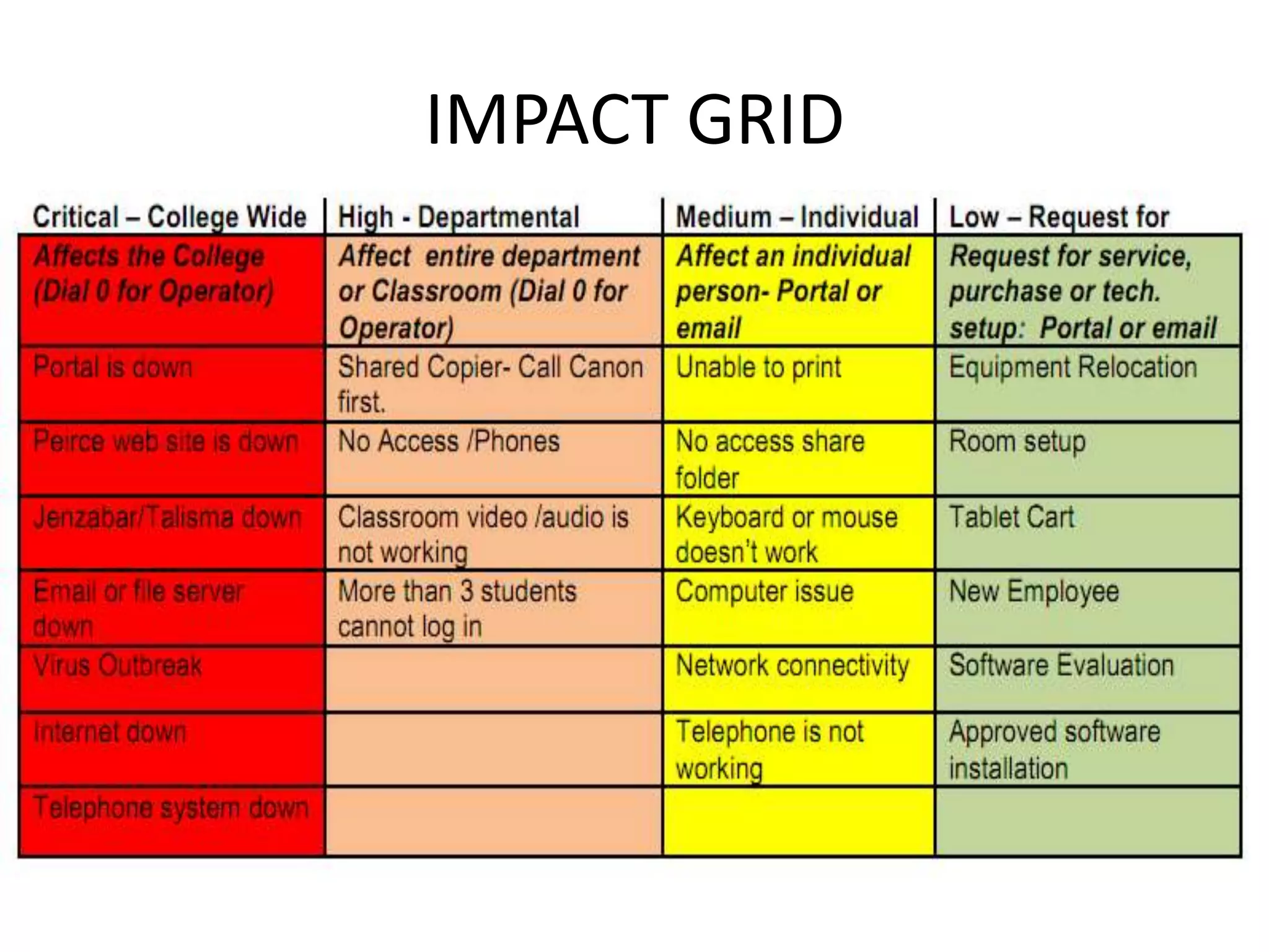 IMPACT GRID