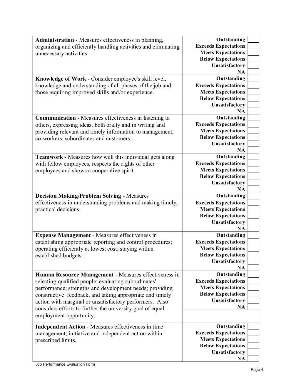 Help desk support technician performance appraisal