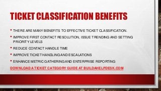 TICKET CLASSIFICATION BENEFITS
• THERE ARE MANY BENEFITS TO EFFECTIVE TICKET CLASSIFICATION.
• IMPROVE FIRST CONTACT RESOLUTION, ISSUE TRENDING AND SETTING
PRIORITY LEVELS
• REDUCE CONTACT HANDLE TIME
• IMPROVE TICKET HANDLING AND ESCALATIONS
• ENHANCE METRIC GATHERING AND ENTERPRISE REPORTING
DOWNLOAD A TICKET CATEGORY GUIDE AT BUILDAHELPDESK.COM
 