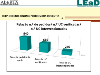 HELP-DOCENTE ONLINE: PEDIDOS DOS DOCENTES 8 