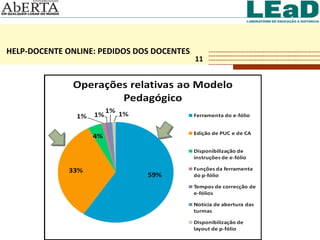 HELP-DOCENTE ONLINE: PEDIDOS DOS DOCENTES 11 