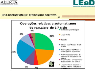 HELP-DOCENTE ONLINE: PEDIDOS DOS DOCENTES 12 