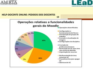 HELP-DOCENTE ONLINE: PEDIDOS DOS DOCENTES 13 