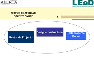 OUR FRAMEWORK FOR DESIGN THE COURSE 4 3 Gestor de Projecto Designer Instrucional Help-Docente Online SERVIÇO DE APOIO AO  DOCENTE ONLINE 