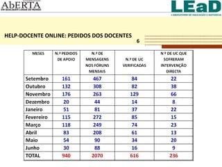 HELP-DOCENTE ONLINE: PEDIDOS DOS DOCENTES 6 