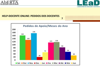 HELP-DOCENTE ONLINE: PEDIDOS DOS DOCENTES 7 