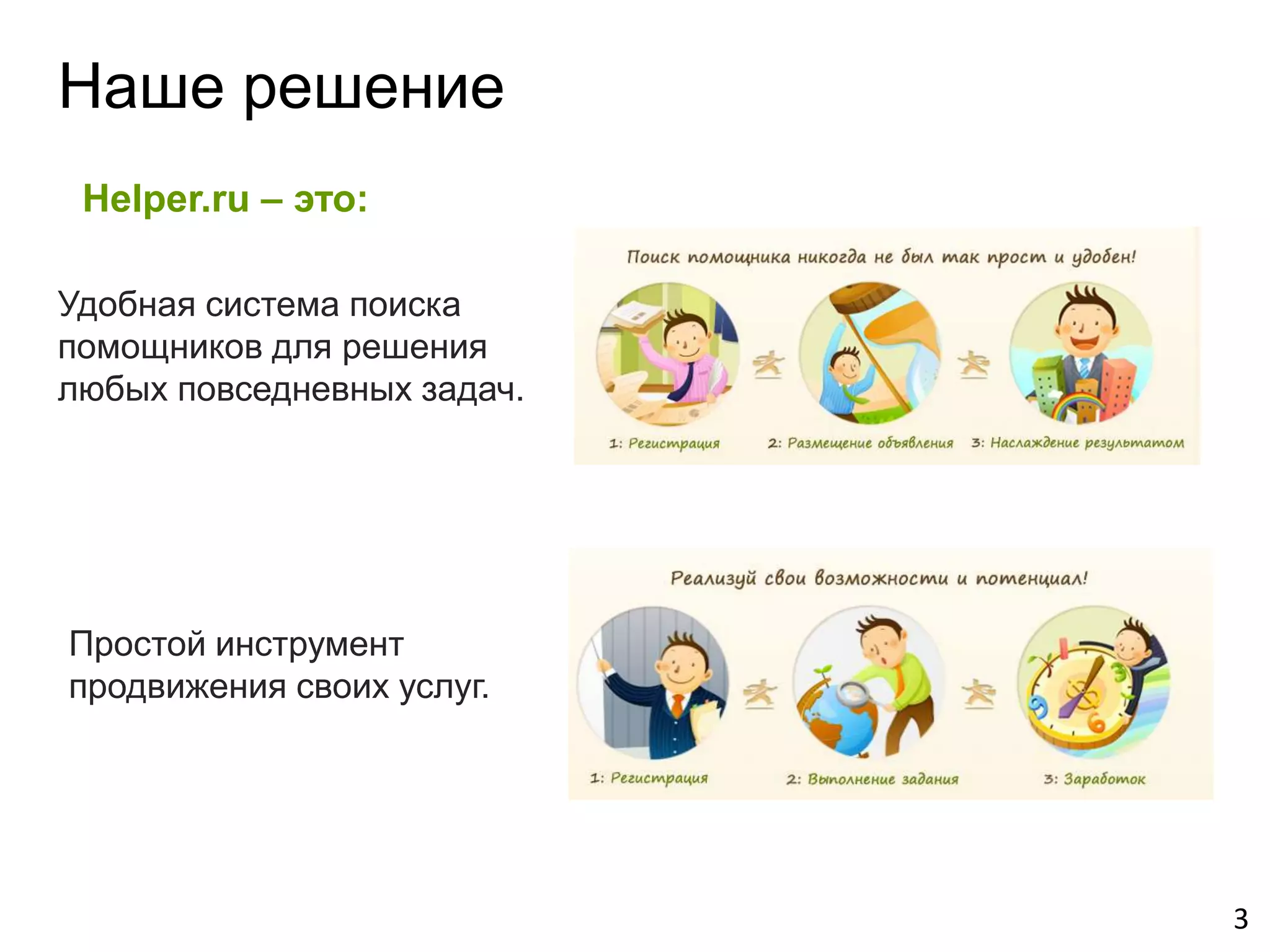 Наше решение
 Helper.ru – это:

Удобная система поиска
помощников для решения
любых повседневных задач.




Простой инструмент
продвижения своих услуг.




                            3
 