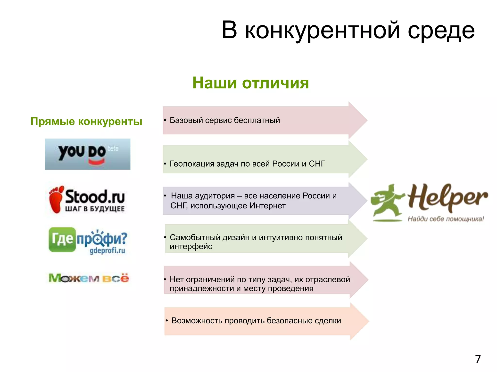 В конкурентной среде

                           Наши отличия

Прямые конкуренты   • Базовый сервис бесплатный




                    • Геолокация задач по всей России и СНГ


                    • Наша аудитория – все население России и
                      СНГ, использующее Интернет


                    • Самобытный дизайн и интуитивно понятный
                      интерфейс



                    • Нет ограничений по типу задач, их отраслевой
                      принадлежности и месту проведения


                    • Возможность проводить безопасные сделки



                                                                     7
 