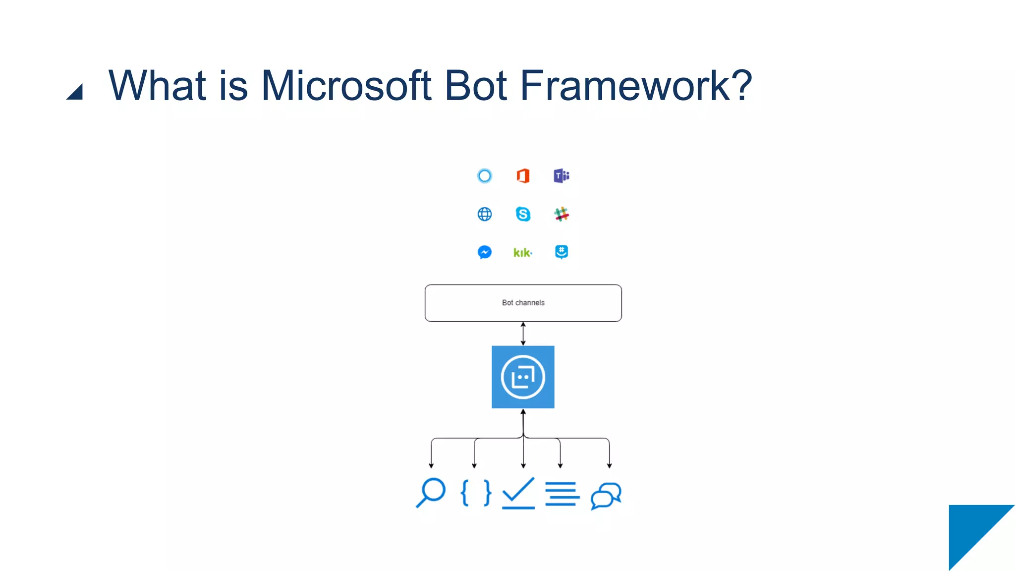 What is Microsoft Bot Framework?
 