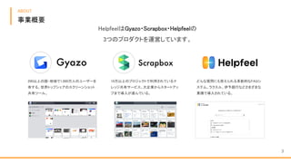 どんな質問にも答えられる革新的なFAQシ
ステム。ラクスル、伊予銀行などさまざまな
業種で導入されている。
10万以上のプロジェクトで利用されているナ
レッジ共有サービス。大企業からスタートアッ
プまで導入が進んでいる。
200以上の国・地域で1,000万人のユーザーを
有する、世界トップシェアのスクリーンショット
共有ツール。
HelpfeelはGyazo・Scrapbox・Helpfeelの
3つのプロダクトを運営しています。
事業概要
ABOUT
3
 