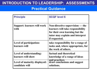INTRODUCTION TO LEADERSHIP:  ASSESSMENTS Practical Guidance draw conclusions and suggest solutions.  Level of maturity displayed: candidate will  factual and theoretical knowledge of a range of ideas and practices  Level of understanding: learners will show  take responsibility for a range of tasks and, where appropriate, for the work of others.  Level of participation: learners will  Non-directive supervision — the learners will take responsibility for their own learning but the tutor may explain and interpret if requested.  Support: learners will work with  SCQF level 6  Principle  