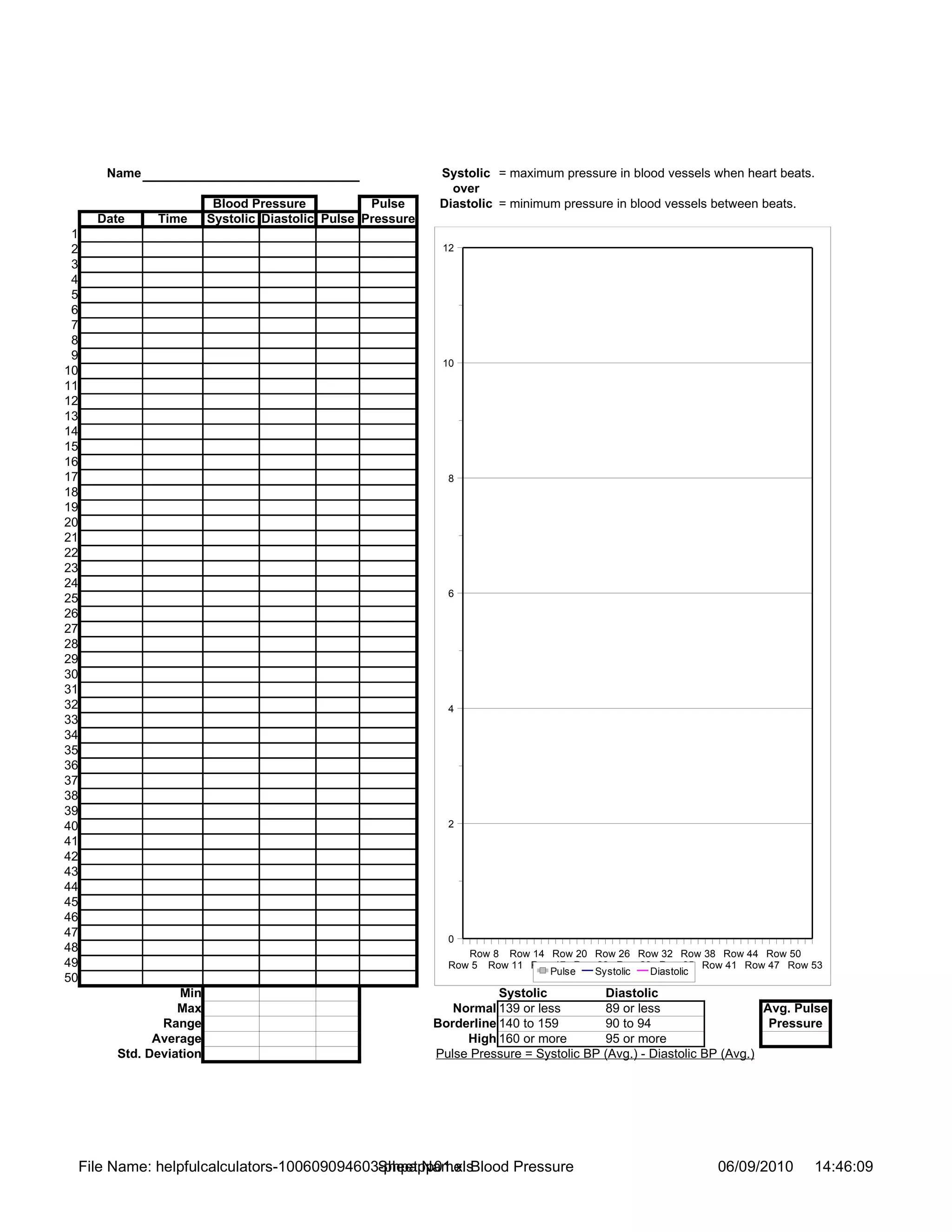 Name                                                    Systolic = maximum pressure in blood vessels when heart beats.
                                                                  over
                            Blood Pressure           Pulse      Diastolic = minimum pressure in blood vessels between beats.
       Date     Time       Systolic Diastolic Pulse Pressure
 1
 2                                                              12
 3
 4
 5
 6
 7
 8
 9
                                                                10
10
11
12
13
14
15
16
17                                                               8
18
19
20
21
22
23
24
                                                                 6
25
26
27
28
29
30
31
32                                                               4
33
34
35
36
37
38
39
40                                                               2
41
42
43
44
45
46
47                                                               0
48                                                                  Row 8 Row 14 Row 20 Row 26 Row 32 Row 38 Row 44 Row 50
49                                                               Row 5 Row 11 Row 17 Row 23 Row 29 Row 35 Row 41 Row 47 Row 53
                                                                                 Pulse  Systolic  Diastolic
50
                    Min                                                   Systolic          Diastolic
                    Max                                           Normal 139 or less        89 or less                   Avg. Pulse
                 Range                                         Borderline 140 to 159        90 to 94                      Pressure
                Average                                             High 160 or more        95 or more
          Std. Deviation                                       Pulse Pressure = Systolic BP (Avg.) - Diastolic BP (Avg.)




     File Name: helpfulcalculators-100609094603-phpapp01.xls
                                               Sheet Name: Blood Pressure                                       06/09/2010      14:46:09
 