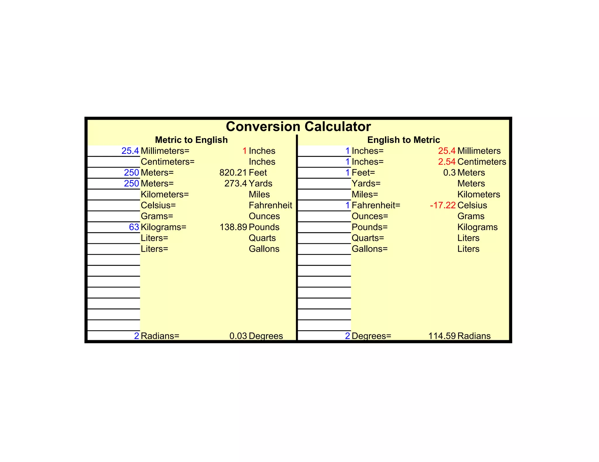 Conversion Calculator
         Metric to English                        English to Metric
25.4 Millimeters=            1 Inches       1 Inches=              25.4 Millimeters
     Centimeters=              Inches       1 Inches=              2.54 Centimeters
250 Meters=             820.21 Feet         1 Feet=                 0.3 Meters
250 Meters=              273.4 Yards          Yards=                    Meters
     Kilometers=               Miles          Miles=                    Kilometers
     Celsius=                  Fahrenheit   1 Fahrenheit=       -17.22 Celsius
     Grams=                    Ounces         Ounces=                   Grams
 63 Kilograms=          138.89 Pounds         Pounds=                   Kilograms
     Liters=                   Quarts         Quarts=                   Liters
     Liters=                   Gallons        Gallons=                  Liters




   2 Radians=            0.03 Degrees       2 Degrees=          114.59 Radians
 