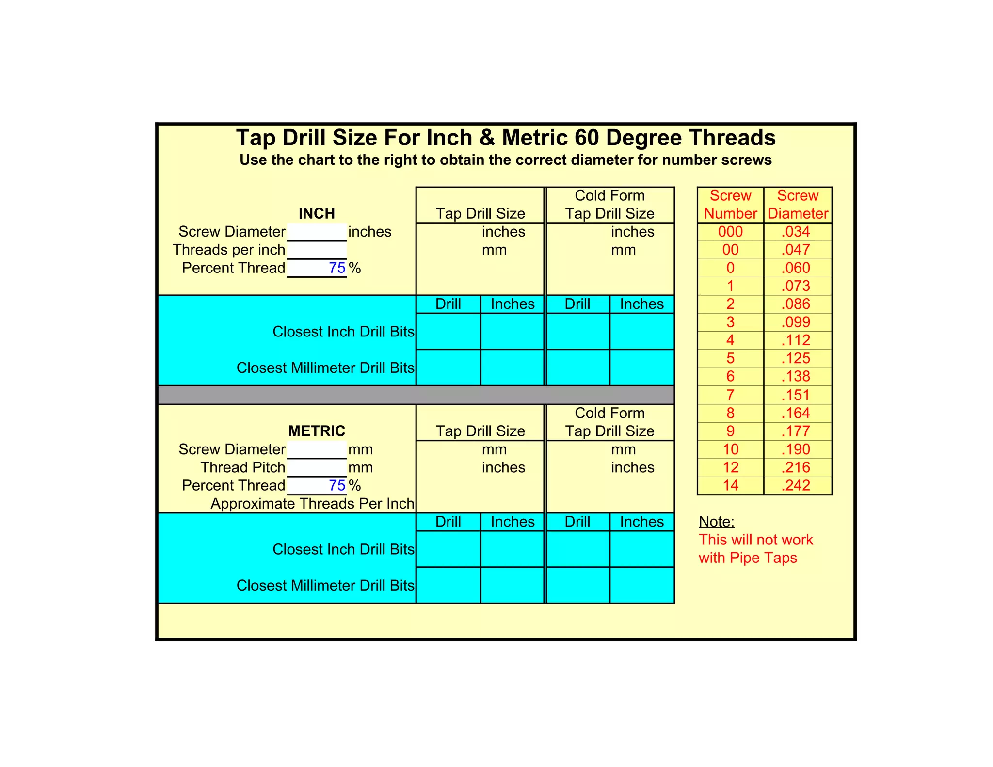 Tap Drill Size For Inch & Metric 60 Degree Threads
         Use the chart to the right to obtain the correct diameter for number screws

                                                           Cold Form        Screw  Screw
                   INCH                  Tap Drill Size   Tap Drill Size   Number Diameter
 Screw Diameter            inches              inches           inches       000    .034
Threads per inch                               mm               mm            00    .047
 Percent Thread         75 %                                                  0     .060
                                                                              1     .073
                                         Drill   Inches   Drill   Inches      2     .086
                                                                              3     .099
              Closest Inch Drill Bits
                                                                              4     .112
                                                                              5     .125
         Closest Millimeter Drill Bits
                                                                              6     .138
                                                                              7     .151
                                                           Cold Form          8     .164
                METRIC                   Tap Drill Size   Tap Drill Size      9     .177
Screw Diameter         mm                      mm               mm            10    .190
   Thread Pitch        mm                      inches           inches        12    .216
Percent Thread      75 %                                                      14    .242
    Approximate Threads Per Inch
                                         Drill   Inches   Drill   Inches   Note:
                                                                           This will not work
              Closest Inch Drill Bits
                                                                           with Pipe Taps
         Closest Millimeter Drill Bits
 
