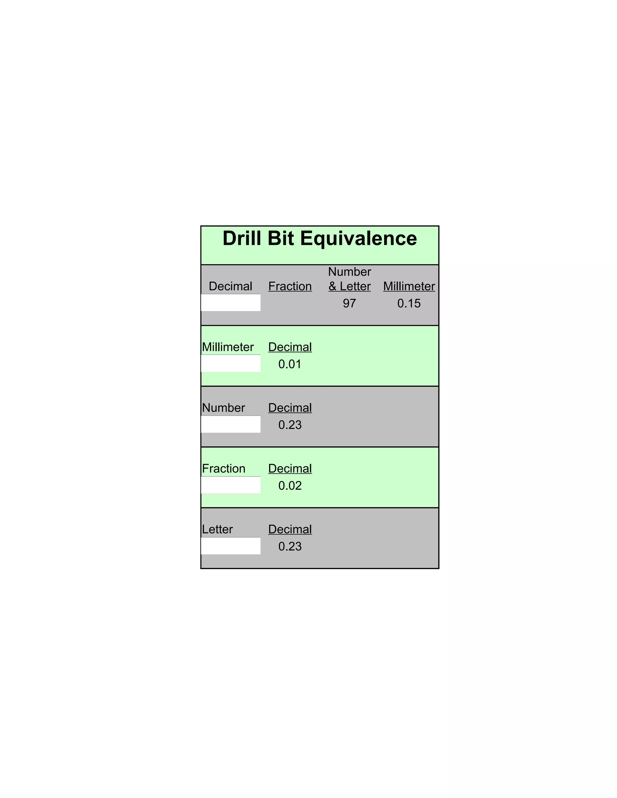 Drill Bit Equivalence
                        Number
 Decimal     Fraction   & Letter Millimeter
þÿ0.0059                  97       0.15


Millimeter   Decimal
þÿ0.15        0.01


Number       Decimal
þÿ1           0.23


Fraction     Decimal
þÿ1/64        0.02


Letter       Decimal
þÿA           0.23
 