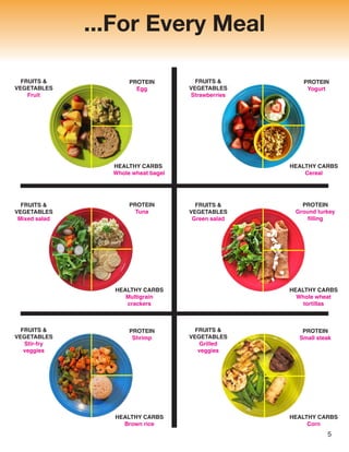 ...For Every Meal
5
FRUITS &
VEGETABLES
Fruit
PROTEIN
Egg
HEALTHY CARBS
Whole wheat bagel
HEALTHY CARBS
Multigrain
crackers
HEALTHY CARBS
Whole wheat
tortillas
HEALTHY CARBS
Brown rice
HEALTHY CARBS
Corn
HEALTHY CARBS
Cereal
PROTEIN
Yogurt
PROTEIN
Tuna
PROTEIN
Ground turkey
filling
PROTEIN
Shrimp
PROTEIN
Small steak
FRUITS &
VEGETABLES
Strawberries
FRUITS &
VEGETABLES
Mixed salad
FRUITS &
VEGETABLES
Green salad
FRUITS &
VEGETABLES
Stir-fry
veggies
FRUITS &
VEGETABLES
Grilled
veggies
 