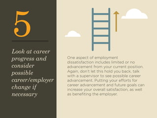 5 
One aspect of employment 
dissatisfaction includes limited or no 
advancement from your current position. 
Again, don’t let this hold you back, talk 
with a supervisor to see possible career 
advancement. Putting your efforts for 
career advancement and future goals can 
increase your overall satisfaction, as well 
as benefiting the employer. 
Look at career 
progress and 
consider 
possible 
career/employer 
change if 
necessary 
 