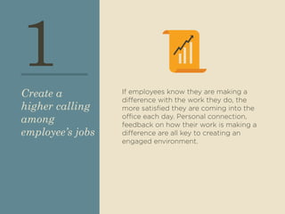 1 
If employees know they are making a 
difference with the work they do, the 
more satisfied they are coming into the 
office each day. Personal connection, 
feedback on how their work is making a 
difference are all key to creating an 
engaged environment. 
Create a 
higher calling 
among 
employee’s jobs 
 