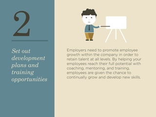 2 
Employers need to promote employee 
growth within the company in order to 
retain talent at all levels. By helping your 
employees reach their full potential with 
coaching, mentoring, and training, 
employees are given the chance to 
continually grow and develop new skills. 
Set out 
development 
plans and 
training 
opportunities 
 