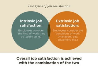 Two types of job satisfaction 
Extrinsic job 
satisfaction: 
Employees consider the 
“conditions of work” 
(managers, pay,...