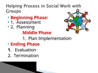 Helping Process Imae Helping-Process-in-Social-Work-with-Groups-and-Helping-Models-.ppt
