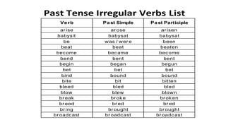 Helping (auxiliary) verbs english- M. van Eijk | PPTX