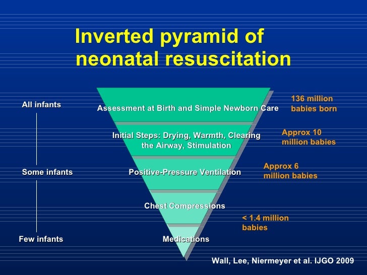 Helping Babies Breathe