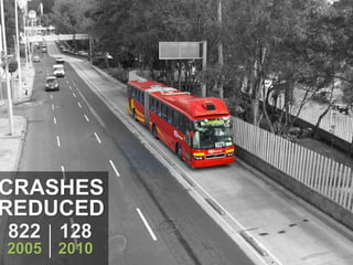 CRASHES
REDUCED
822
2005
128
2010
 