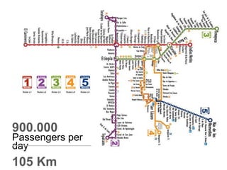 900.000
Passengers per
day
105 Km
 