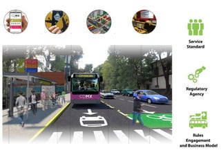 PASSENGER
SIGNS
BUS STOP CLEAN,
ACCESIBLE AND
MAINTAINED
BUSES
TRAINED
DRIVERS
EXCLUSIVE
PREFERENCE
LANES
ROAD
SIGNS
INFORMATION SYSTEM
AND CLIENT SERVICE
FARE COLLECTION
SYSTEM
OPERATIVE SYSTEM CONTROL SYSTEM
 