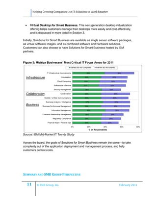 Helping Growing Companies Use IT Solutions to Work Smarter



     Virtual Desktop for Smart Business. This next-generation desktop virtualization
      offering helps customers manage their desktops more easily and cost-effectively,
      and is discussed in more detail in Section 3.

Initially, Solutions for Smart Business are available as single server software packages,
as virtual software images, and as combined software and hardware solutions.
Customers can also choose to have Solutions for Smart Business hosted by IBM
partners.


Figure 5: Midsize Businesses’ Most Critical IT Focus Areas for 2011




Source: IBM Mid-Market IT Trends Study

Across the board, the goals of Solutions for Smart Business remain the same—to take
complexity out of the application deployment and management process, and help
customers control costs.




SUMMARY AND SMB GROUP PERSPECTIVE

     11      © SMB Group, Inc.                                                February 2011
 