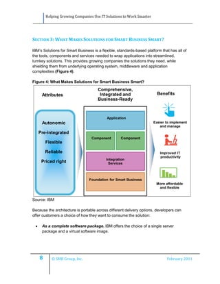 Helping Growing Companies Use IT Solutions to Work Smarter




SECTION 3: WHAT MAKES SOLUTIONS FOR SMART BUSINESS SMART?

IBM’s Solutions for Smart Business is a flexible, standards-based platform that has all of
the tools, components and services needed to wrap applications into streamlined,
turnkey solutions. This provides growing companies the solutions they need, while
shielding them from underlying operating system, middleware and application
complexities (Figure 4).

Figure 4: What Makes Solutions for Smart Business Smart?




Source: IBM

Because the architecture is portable across different delivery options, developers can
offer customers a choice of how they want to consume the solution:

    As a complete software package. IBM offers the choice of a single server
     package and a virtual software image.




     8      © SMB Group, Inc.                                                 February 2011
 
